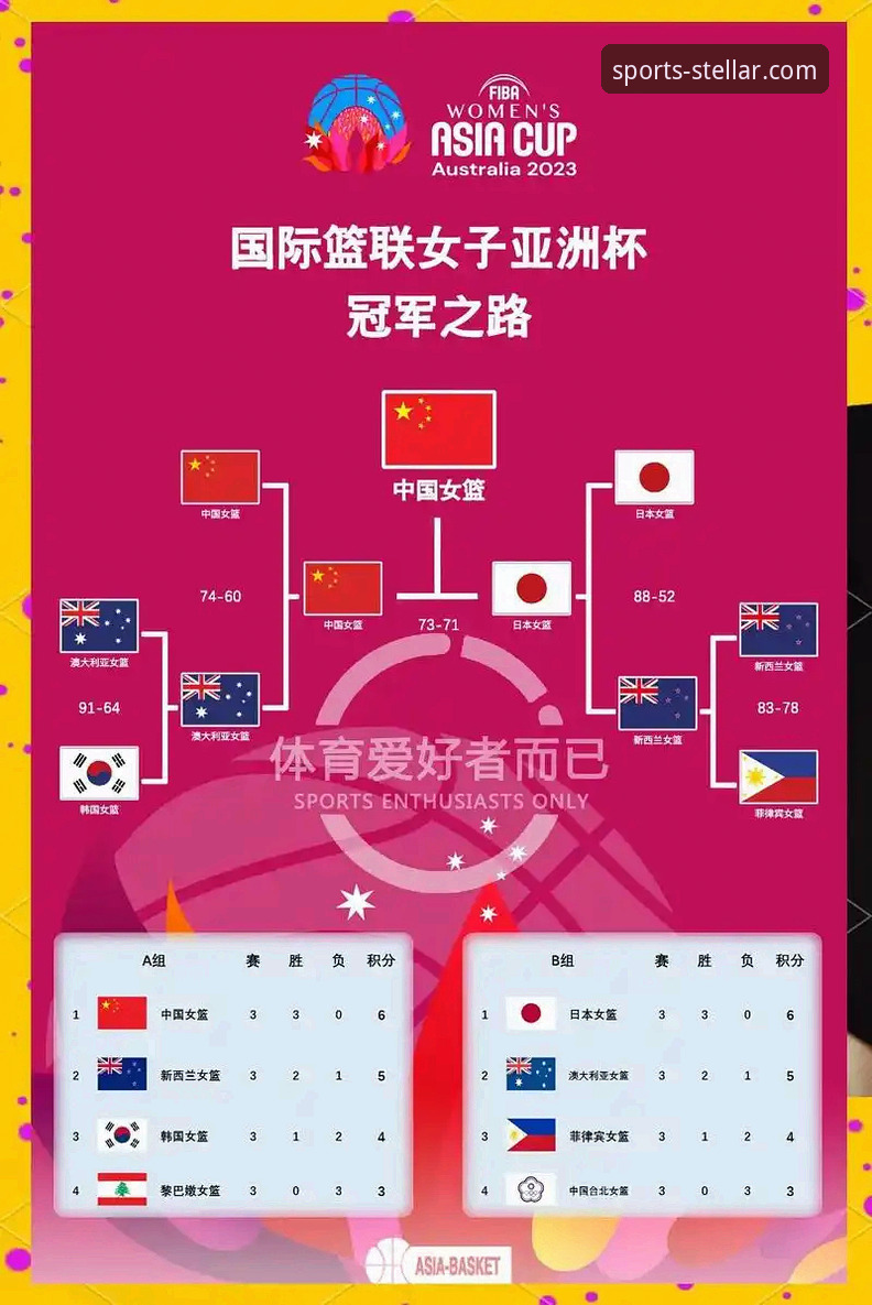 亚星官网和亚星娱乐区别下载不了怎么办 亚星体育平台赛事复盘:中国女篮战术调整与阵容深度详解